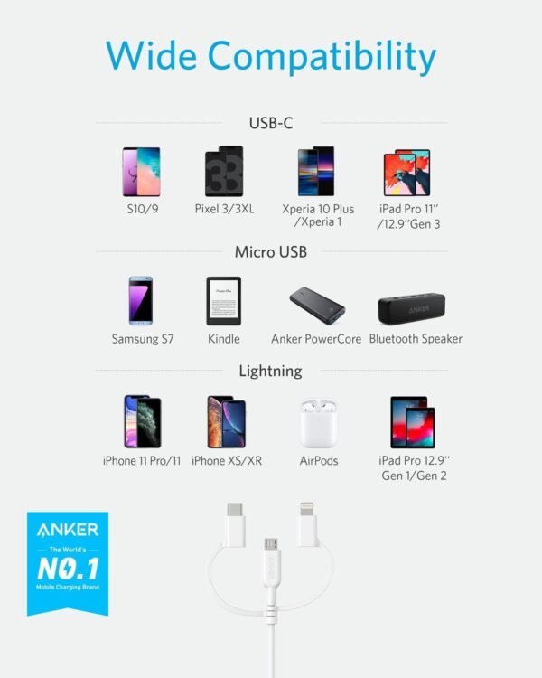 Anker Powerline II 3-in-1 Cable. Lightning/Type C/Micro USB Cable for iPhone. iPad. Huawei. HTC. LG. Samsung Galaxy. Sony Xperia. Android Smartphones. and More(3ft. White)