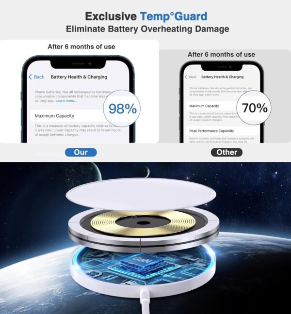 Magnetic Wireless Charger 15W Mag Safe Charger-Fast Charging Pad Compatible with iPhone16/15/14/13/12 Series & Airpods 2 3 Pro-LED Mag-Safe Pad with Dual Charging Ports Original Replacement(White)