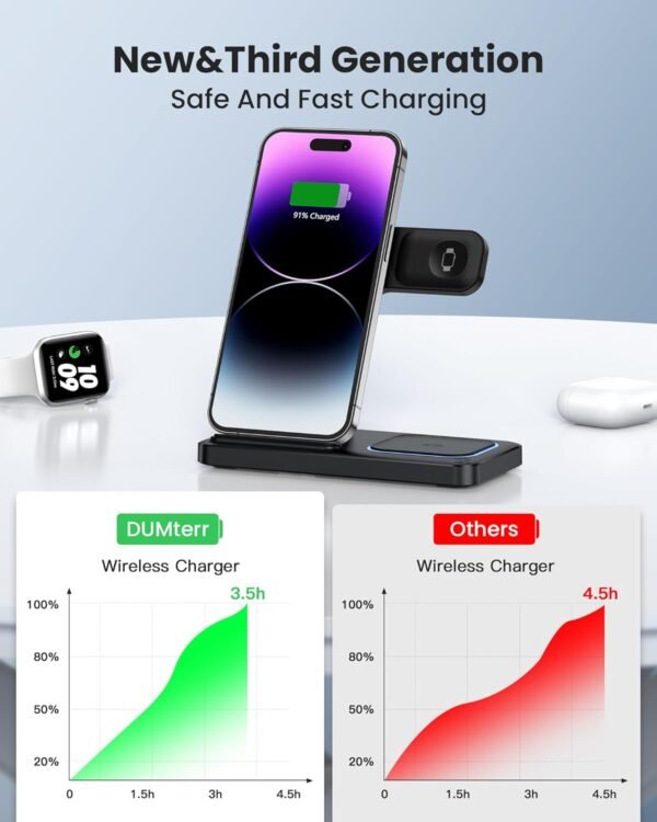 DUMTERR 3 in 1 Wireless Charger for iPhone 16/15/14/13/12.Wireless Charging Station for Apple Devices. Charging Stand for Apple Watch Series 10. for AirPods 4 (Black)