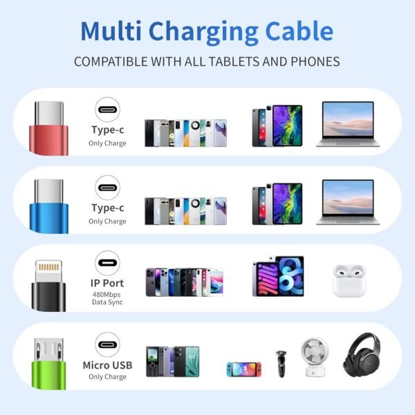 4 in 1 Multi Charging Cable [2Pack 5FT]. Nylon Braided 4 in 1 Charging Cable. USB Cables Phone Charger with IP/Type C/Type C/Micro Port. Compatible with Most Cell Phones/Tablets and More