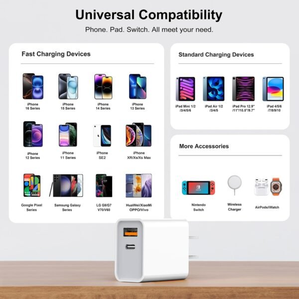 3 Pack USB C Wall Charger. 20W Durable Dual Port QC+PD 3.0 Power Adapter. Double Fast Plug Charging Block for iPhone 13/14/15/16/16 Pro/Pro Max/Plus. XS/XR/X. Watch Series 8/7 Cube .White