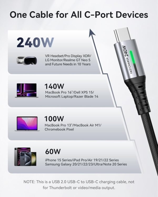 INIU USB C to USB C Cable. 240W Fast Charging [6.6ft. 2-Pack] Type C Charger Cord. Braided USBC Phone Charger Cable for iPhone 16 15 Pro Samsung S24 S23 Laptops MacBook iPad Switch Steam Deck etc.